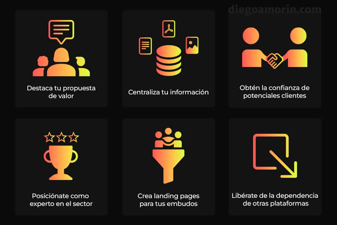 Beneficios sitio web inmobiliario