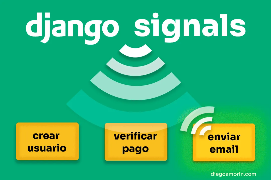 Cómo usar Django Signals