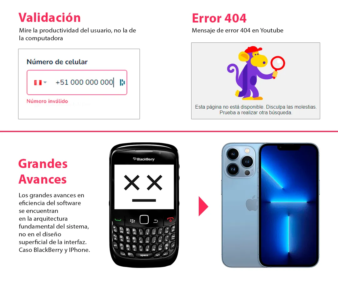 Eficiencia del usuario ejemplos Tognazzini