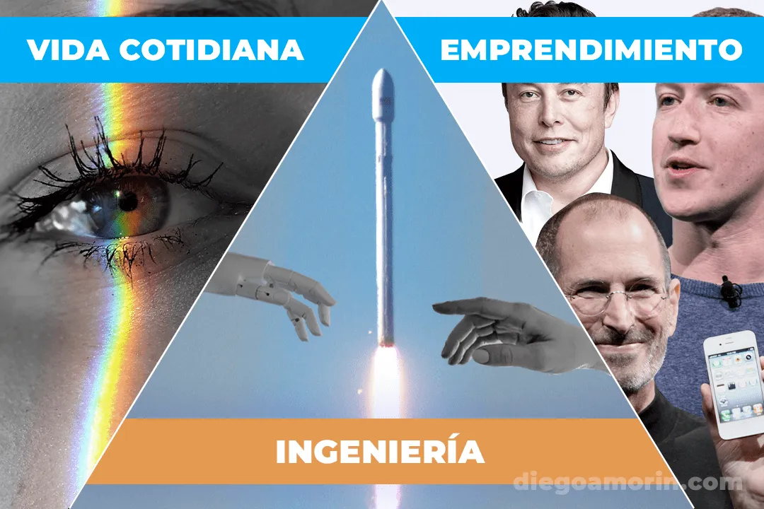 La importancia de la física (en la vida, la ingeniería y el emprendimiento)