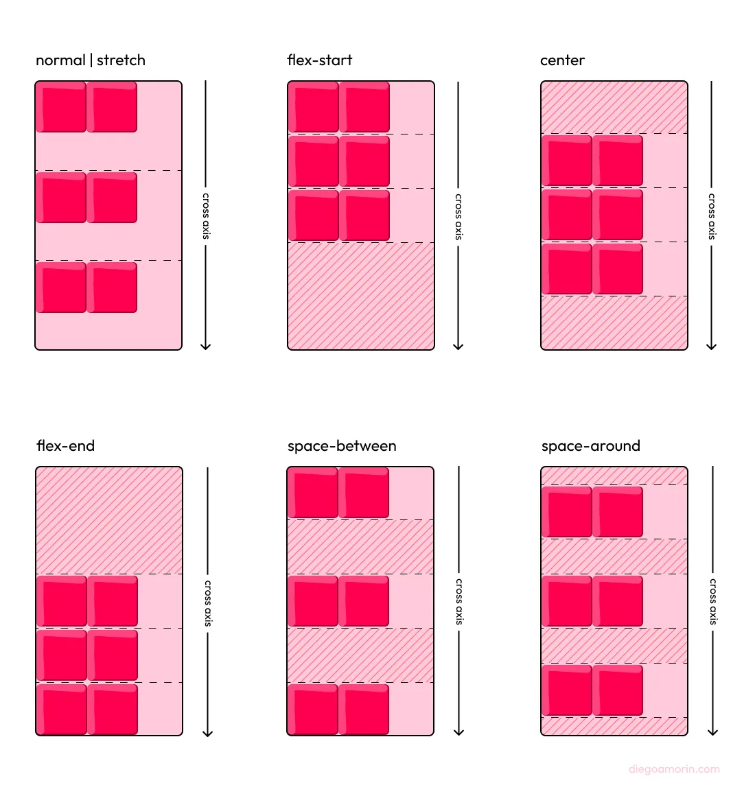 propiedad align-content de flexbox