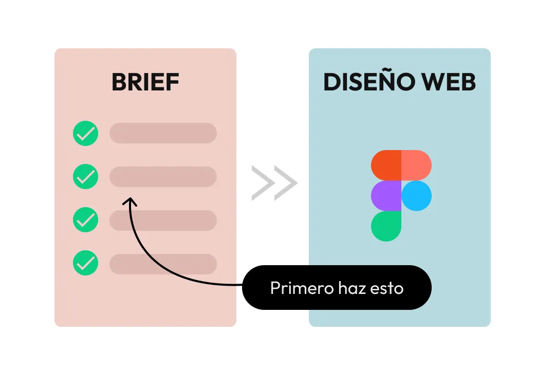 Crea un brief para diseño web (incluye plantillas)