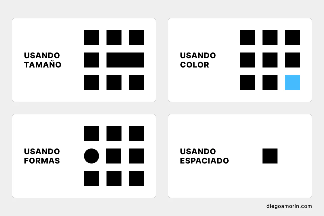 Contraste en el diseño web: guía la atención de los usuarios