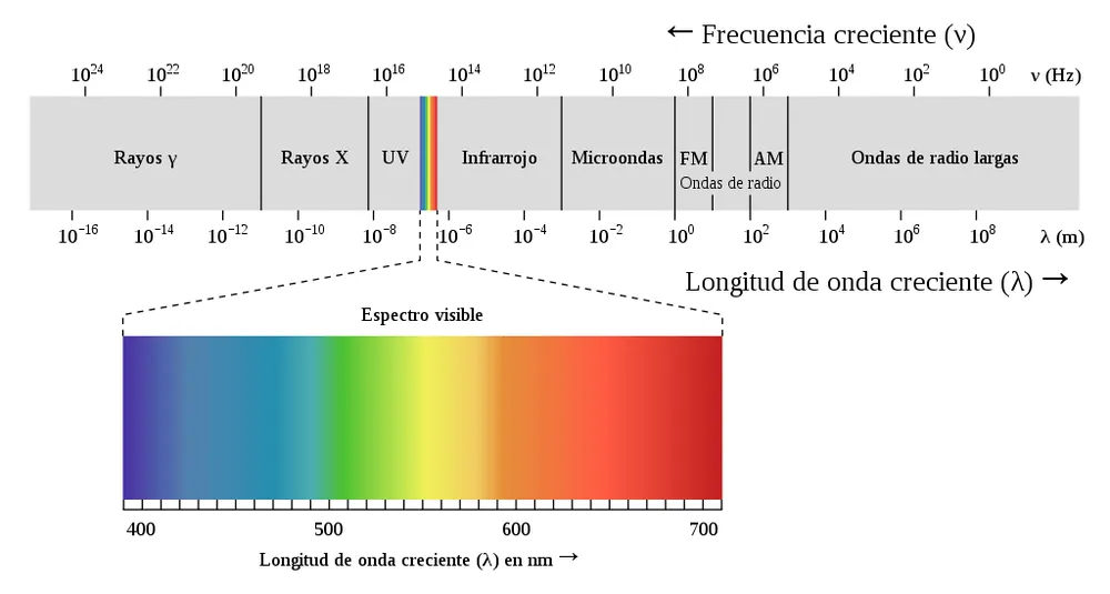 Espectro visible