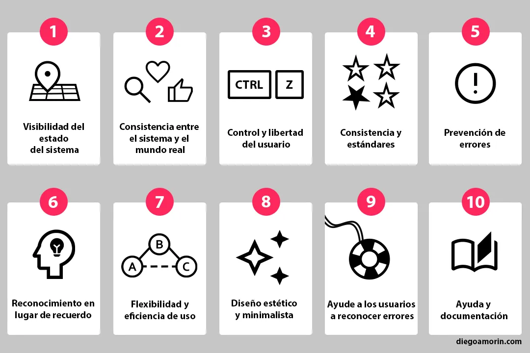Heurísticas de Jakob Nielsen