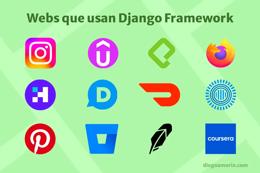 12 Webs famosas que han sido creadas con Django